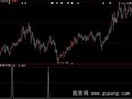 大智慧超级选股指标公式