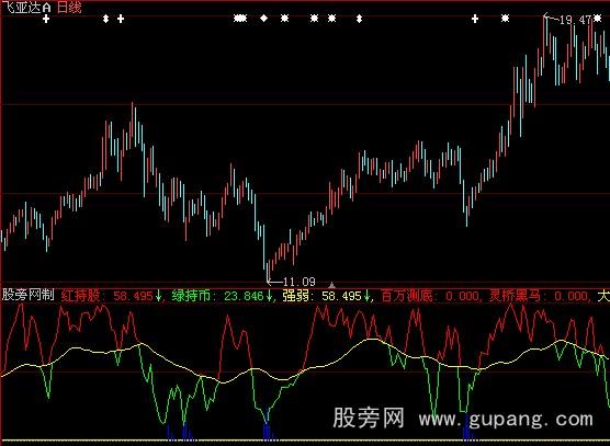 大智慧庄家吸筹指标公式