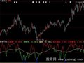 大智慧庄家吸筹指标公式