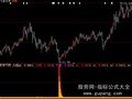 大智慧主力吸货指标公式