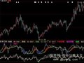 大智慧极品RSI优化指标公式