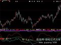 大智慧绝代双骄指标公式