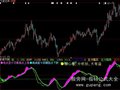 大智慧擒贼MACD指标公式