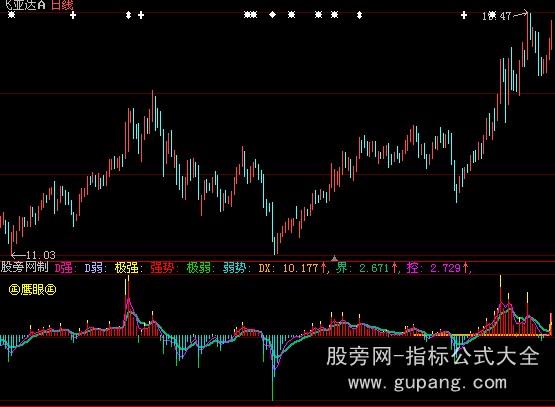 大智慧鹰眼控盘指标公式