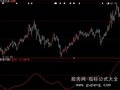 大智慧主力追踪指标公式
