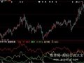 大智慧飞鱼出水指标公式