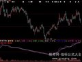 大智慧超牛抓主升指标公式