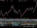 大智慧多空能量指标公式