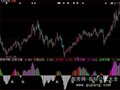 大智慧深海看盘指标公式