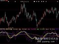 大智慧筹码均线指标公式