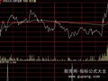 大智慧MACD底背离分时指标公式