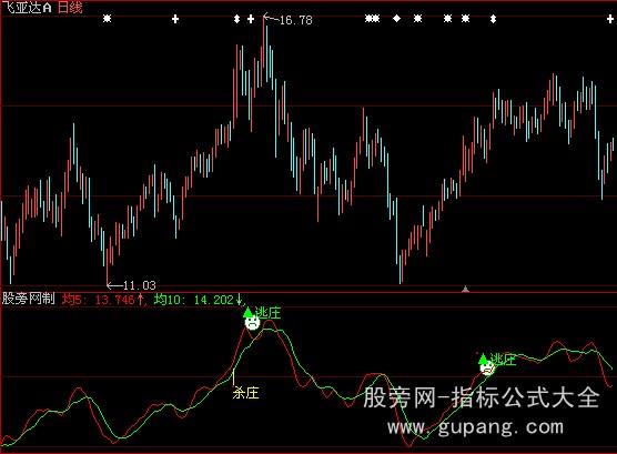 大智慧制庄有方指标公式