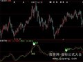 大智慧制庄有方指标公式