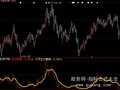 大智慧主力筹码异动指标公式