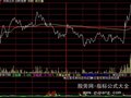 大智慧分时机密指标公式