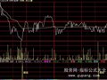 大智慧分时实战指标公式