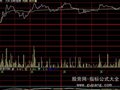 大智慧分时秘密指标公式