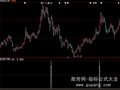 大智慧猛牛回头选股指标公式