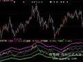 大智慧航海家水手突破指标公式