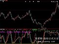 大智慧底部共振指标公式