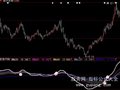 大智慧四线金叉买入指标公式