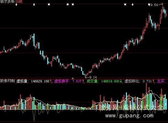大智慧模拟成交量指标公式