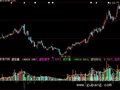 大智慧模拟成交量指标公式