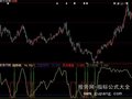 大智慧百万测底指标公式