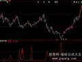 大智慧关注买点指标公式