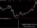 大智慧锤子线选股指标公式