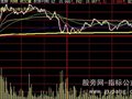 大智慧超赢分时主图指标公式
