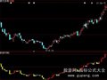 大智慧鬼变脸指标公式
