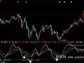 大智慧完美KDJ指标公式