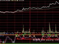 大智慧分时波段买卖指标公式