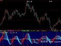 大智慧获利盘比例指标公式