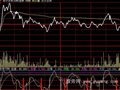 大智慧精准买卖分时指标公式