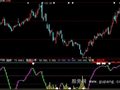 大智慧绝佳买卖指标公式