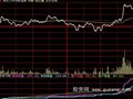 大智慧分时决策资金指标公式
