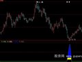 大智慧发红包附选股指标公式