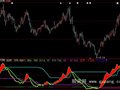 大智慧量MACD指标公式