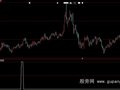 大智慧122均线和144均线粘合选股指标公式