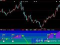 大智慧华哥红包指标公式