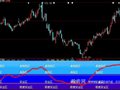 大智慧安全度指标公式