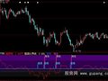 大智慧跟机构指标公式