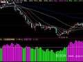 大智慧大盘成交指标公式