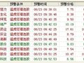 大智慧猛虎狂猎预警指标公式