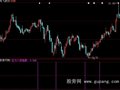 大智慧主力入货选股指标公式