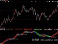 大智慧多空电波指标公式