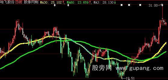 大智慧MA30主图指标公式