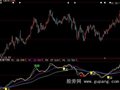 大智慧轻松赚钱指标公式